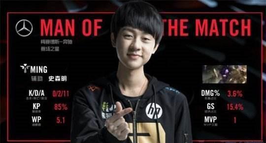 2亿欧元